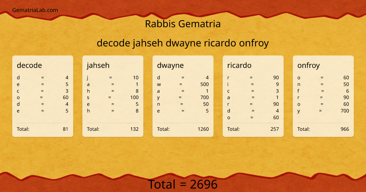 decode jahseh dwayne ricardo onfroy in rabbis Gematria
